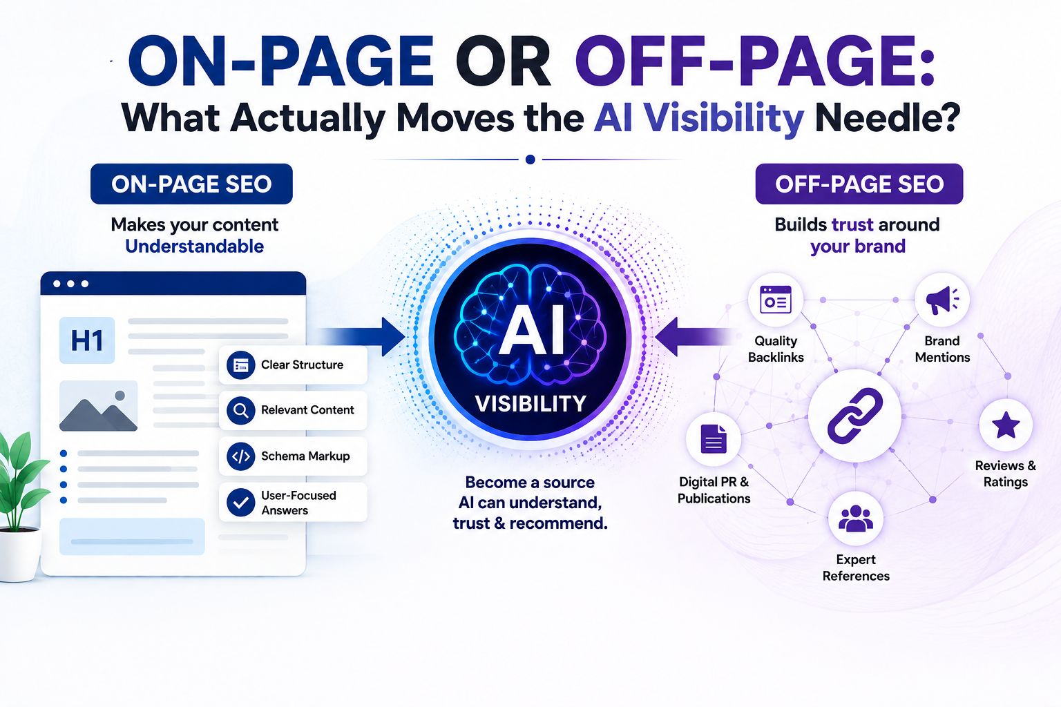On-Page or Off-Page: What Actually Moves the AI Visibility Needle?